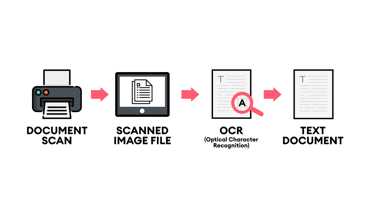 What are the common Uses of OCR?