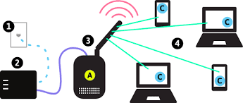 Connecting to a Wireless Network