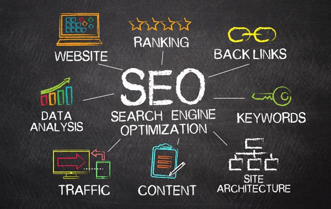 How to Find the Best SEO Agency for You