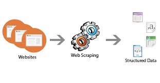 Top Ways to Leverage Web Scraping for eCommerce Business 