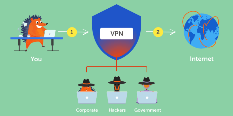 Why do we need a VPN?